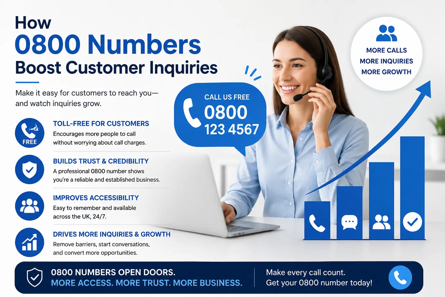 Boost Customer Inquiries with 0800 Numbers
